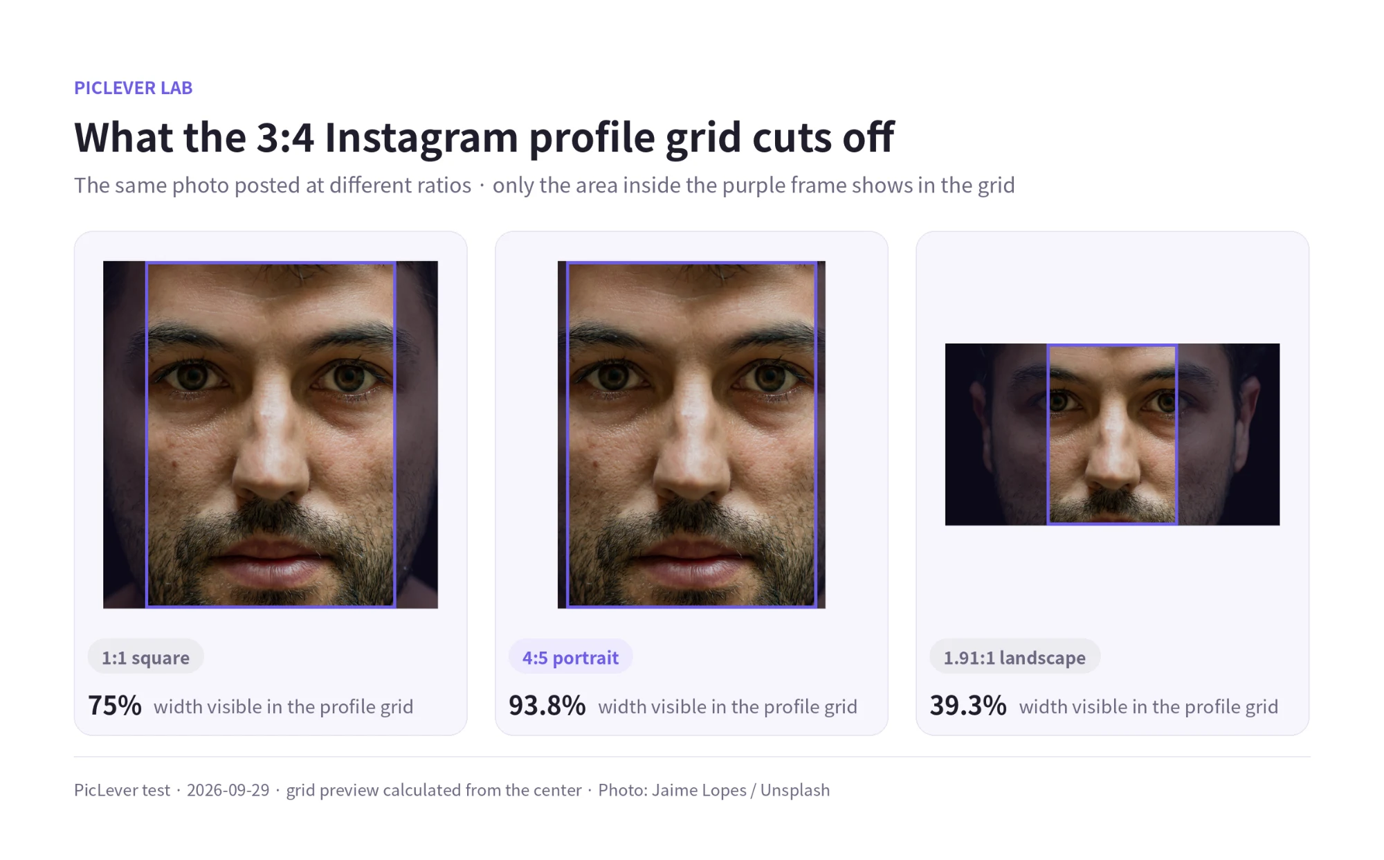 The same portrait posted at 1:1, 4:5 and 1.91:1, showing the part visible in the 3:4 Instagram profile grid