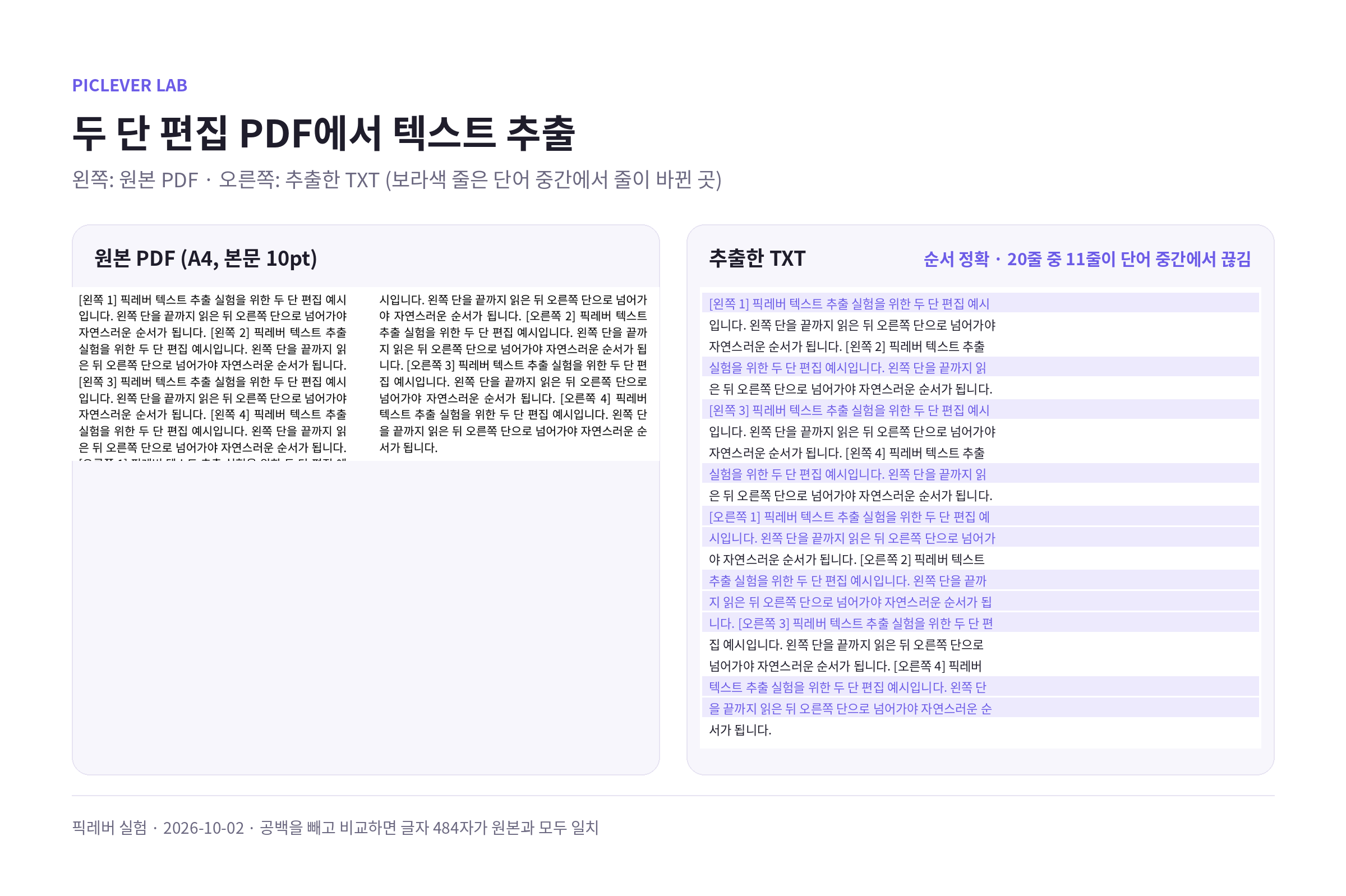 두 단 편집 PDF 원본과 추출한 TXT 비교: 순서는 정확하고 일부 줄이 단어 중간에서 끊김