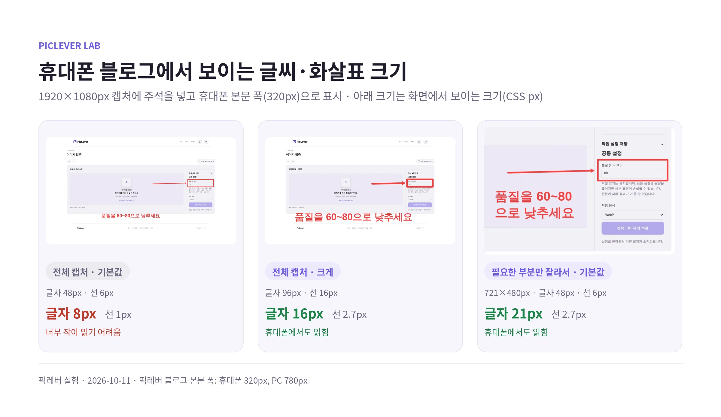 1920×1080px 캡처에 기본값, 크게 키운 값, 잘라 낸 뒤 기본값으로 주석을 넣고 휴대폰 본문 폭 320px으로 표시한 비교