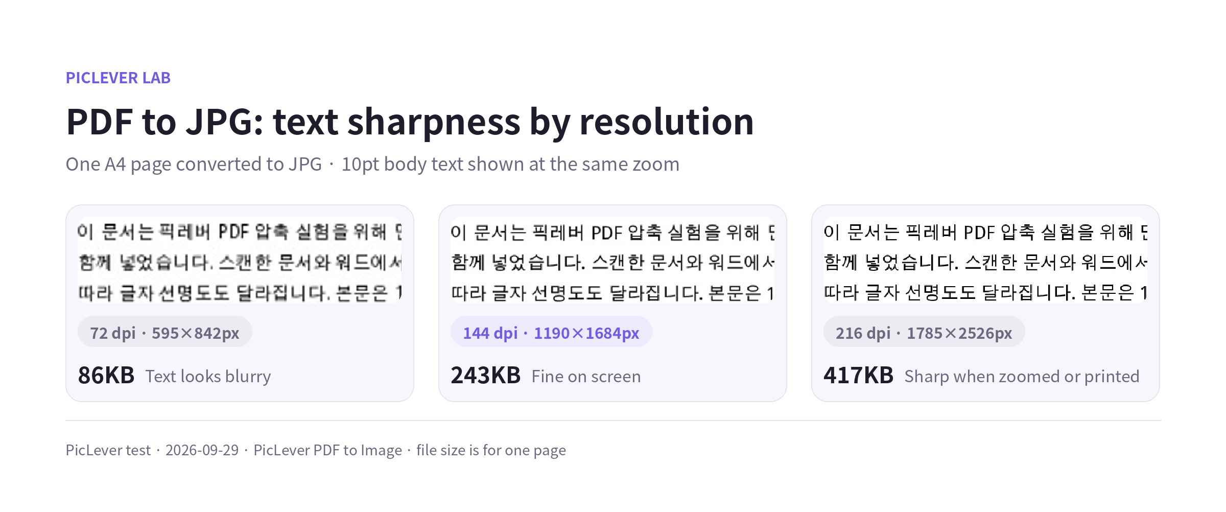 10pt body text and file size after converting an A4 PDF page to JPG at 72, 144 and 216 dpi