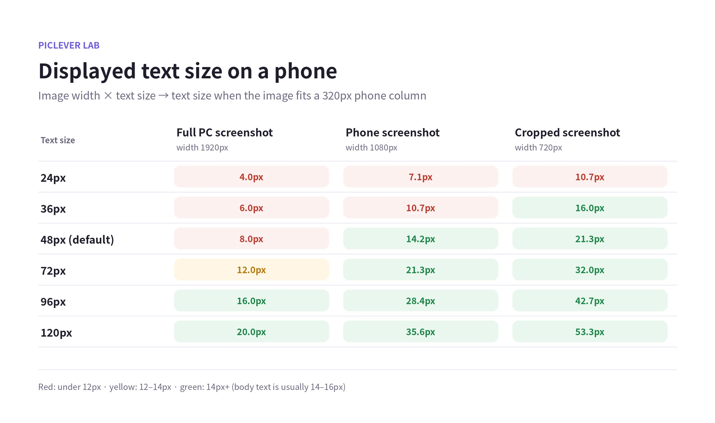 Text sizes from 24 to 120px on images 1920, 1080 and 720px wide, as displayed in a 320px phone column