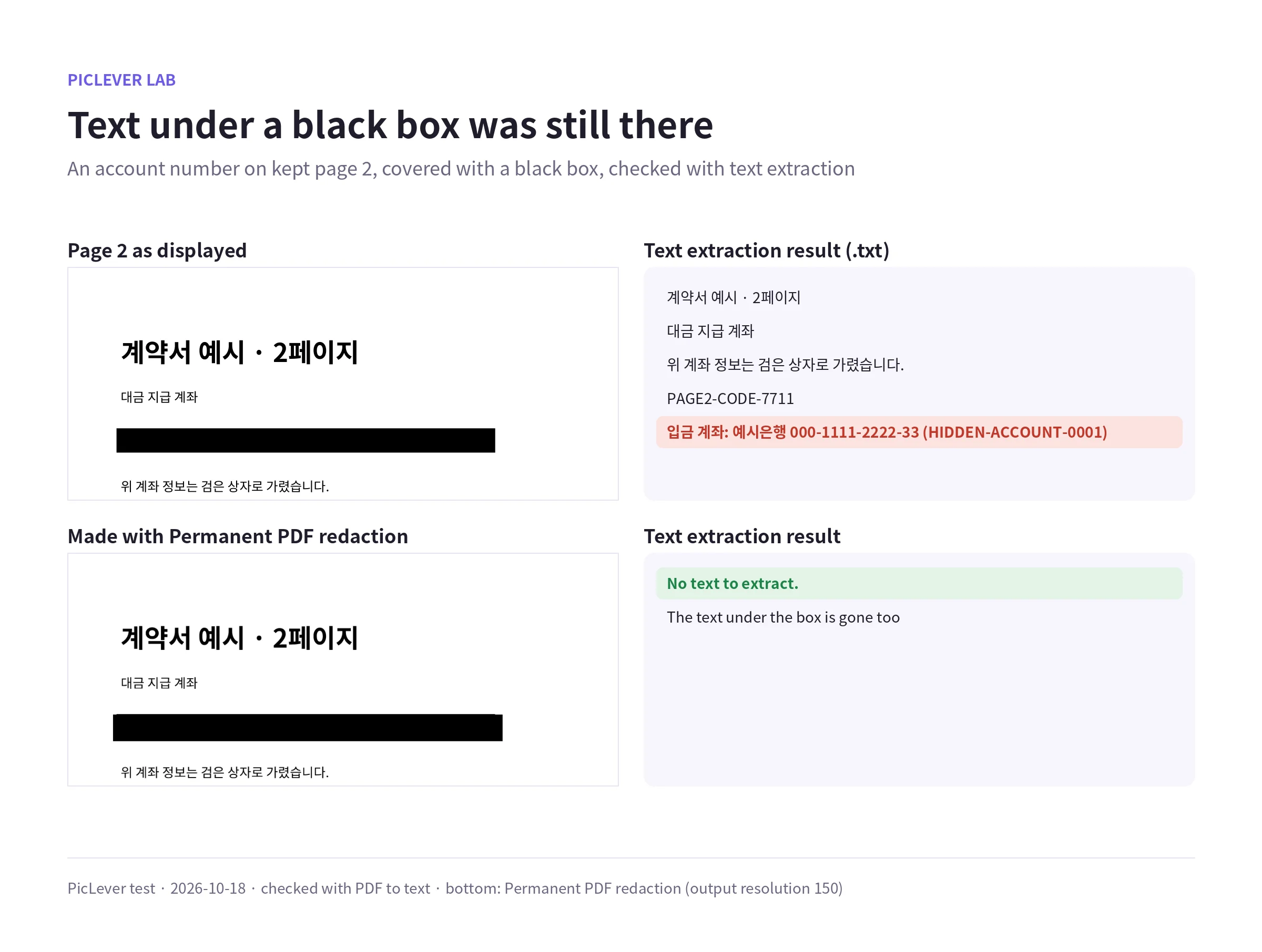 A PDF with an account number covered by a black box on kept page 2, and the same page made with Redact PDF, compared by text extraction