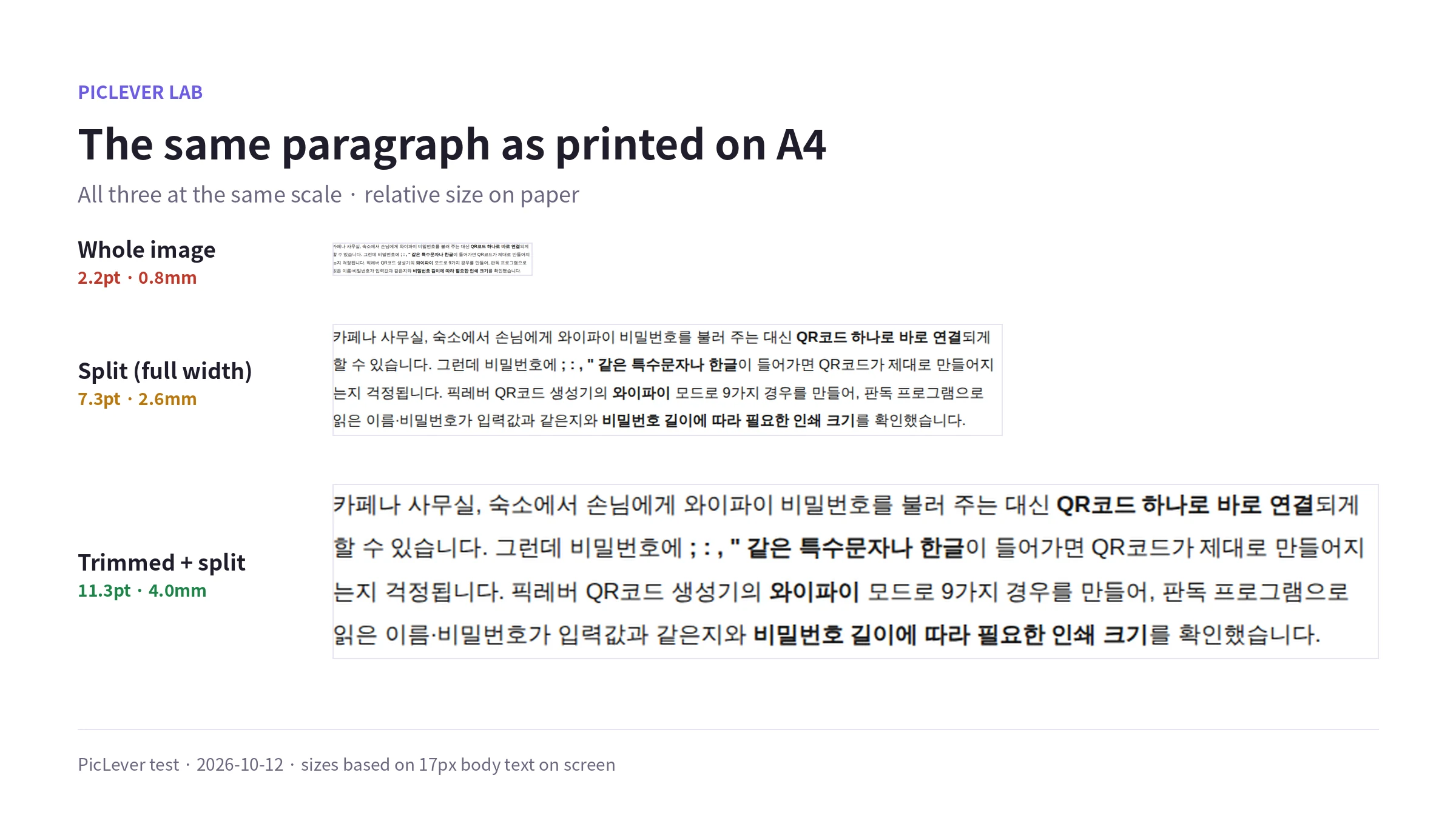 The same paragraph printed with the three approaches, shown at the same scale
