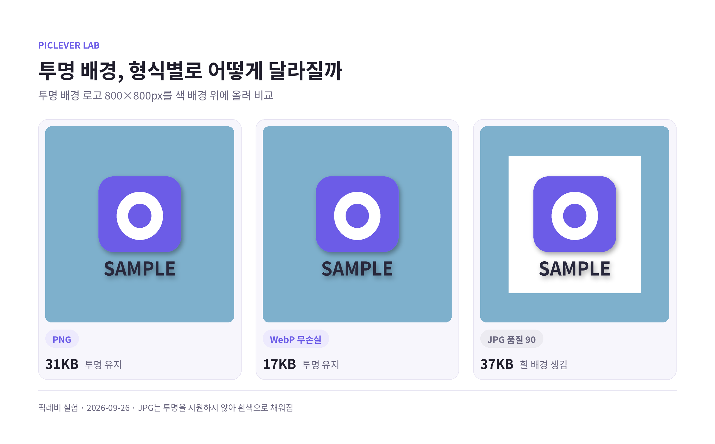 투명 배경 로고를 PNG·WebP·JPG로 저장해 색 배경 위에 올린 비교