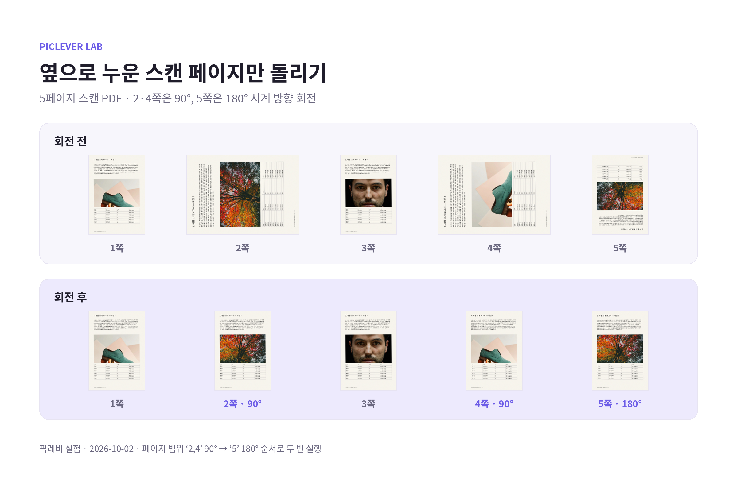 5페이지 스캔 PDF에서 2·4쪽은 90°, 5쪽은 180° 회전해 모든 페이지를 바로 세운 전후 비교