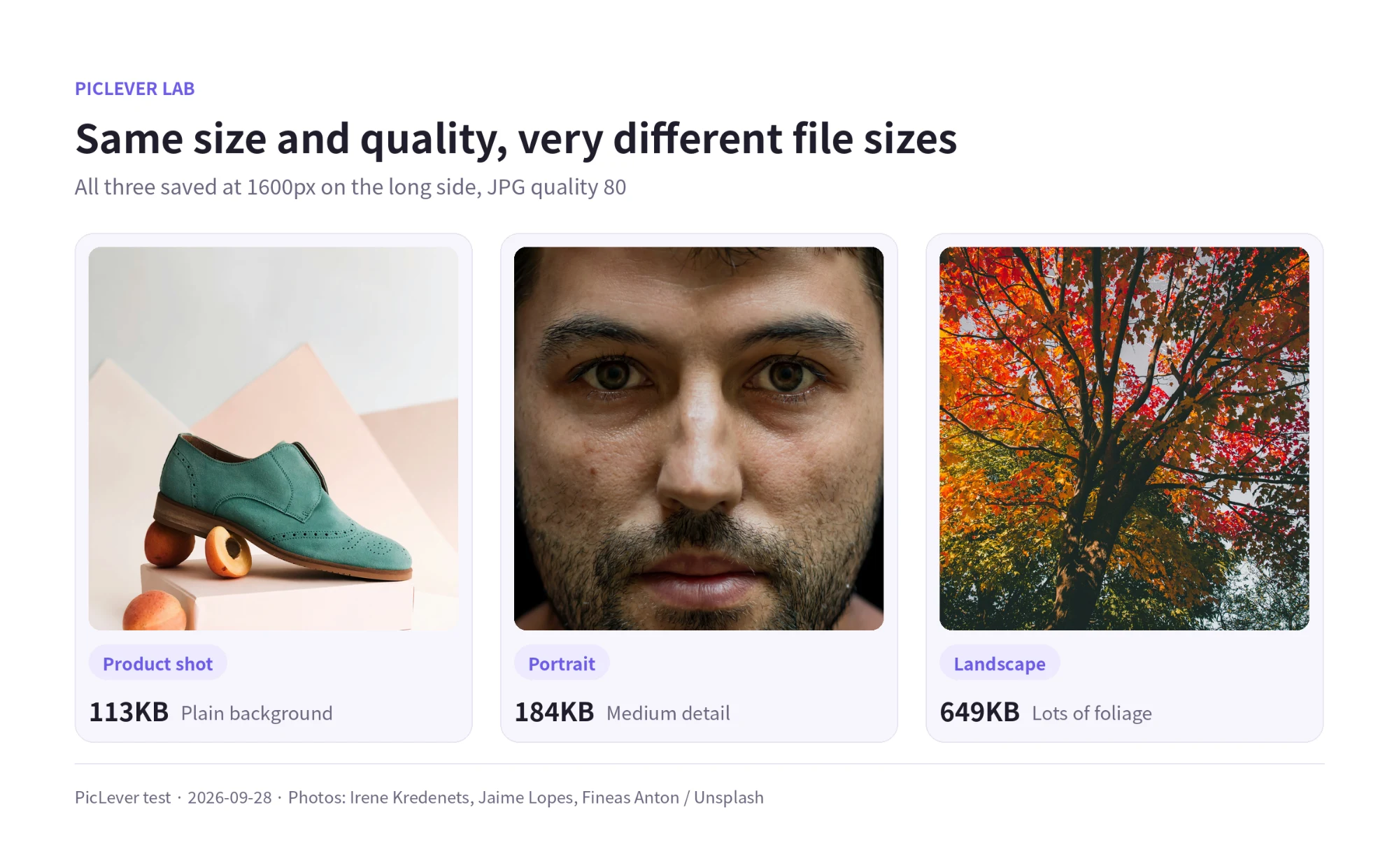 File sizes of a product shot, a portrait and a landscape, all saved at 1600px on the long side and JPG quality 80