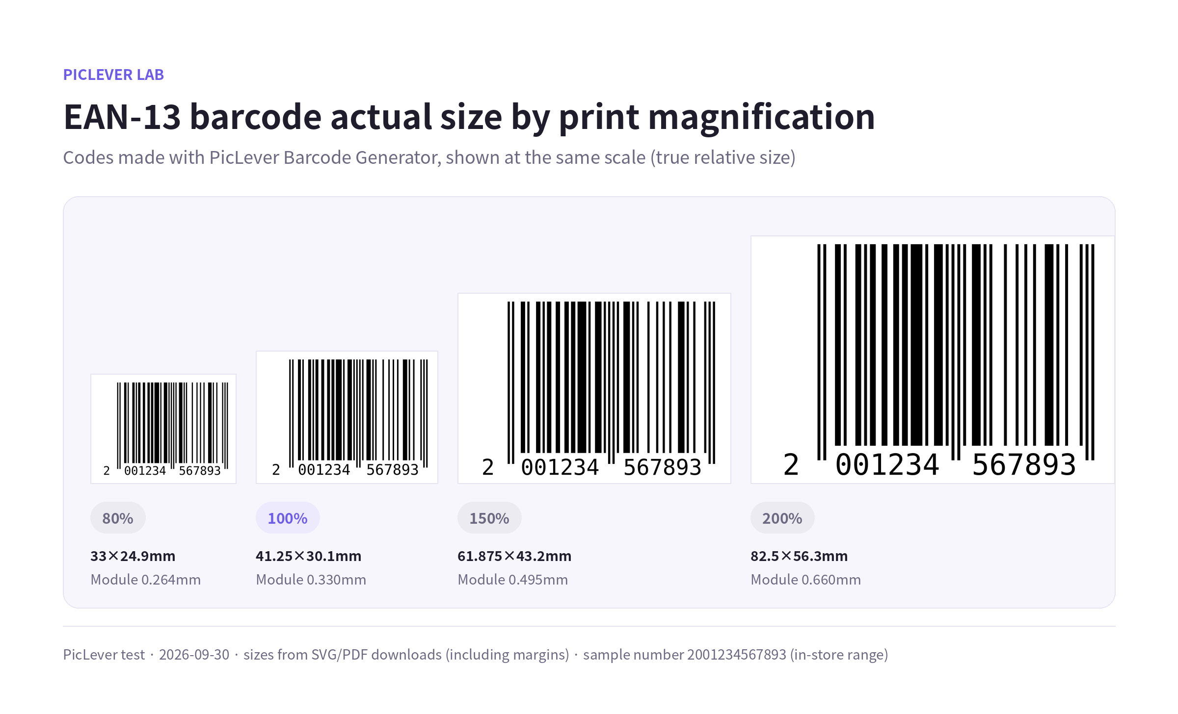 Actual size of an EAN-13 barcode made at 80%, 100%, 150% and 200%