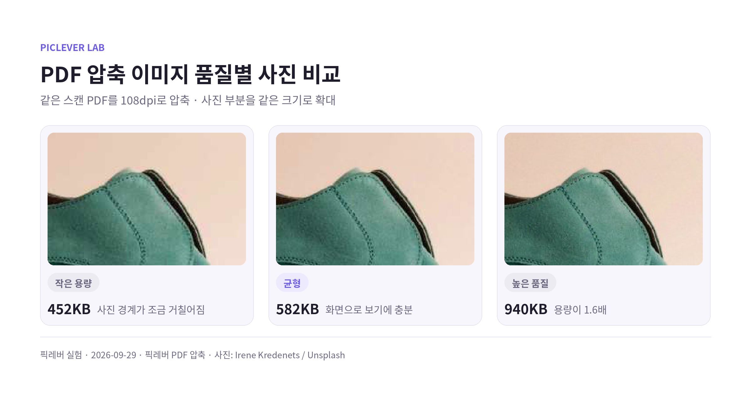 스캔 PDF를 108dpi에서 작은 용량, 균형, 높은 품질로 압축했을 때 사진 부분 비교