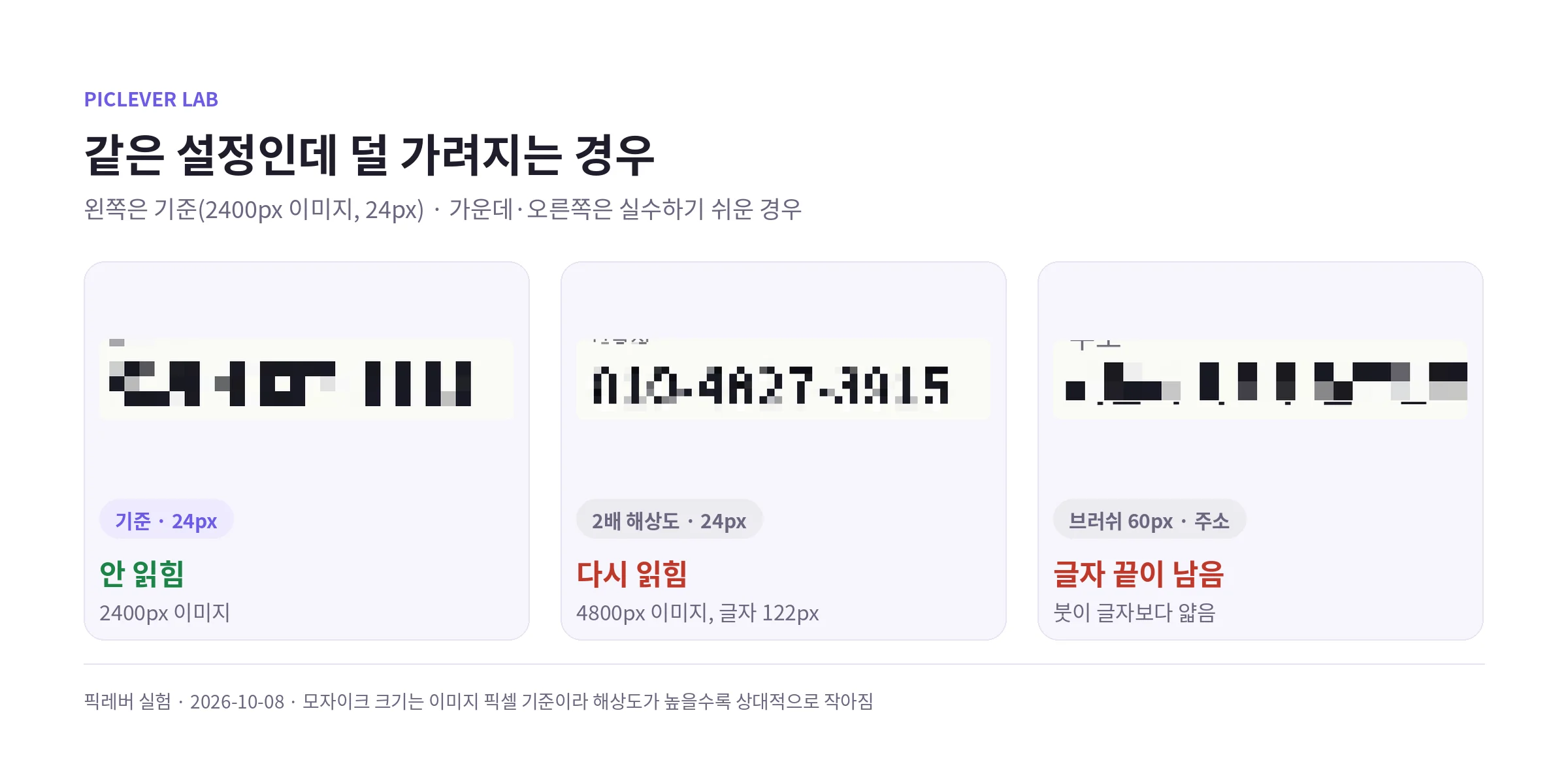 2400px 이미지와 4800px 이미지에 같은 24px 모자이크를 적용한 결과, 브러쉬 60px로 주소를 가린 결과 비교