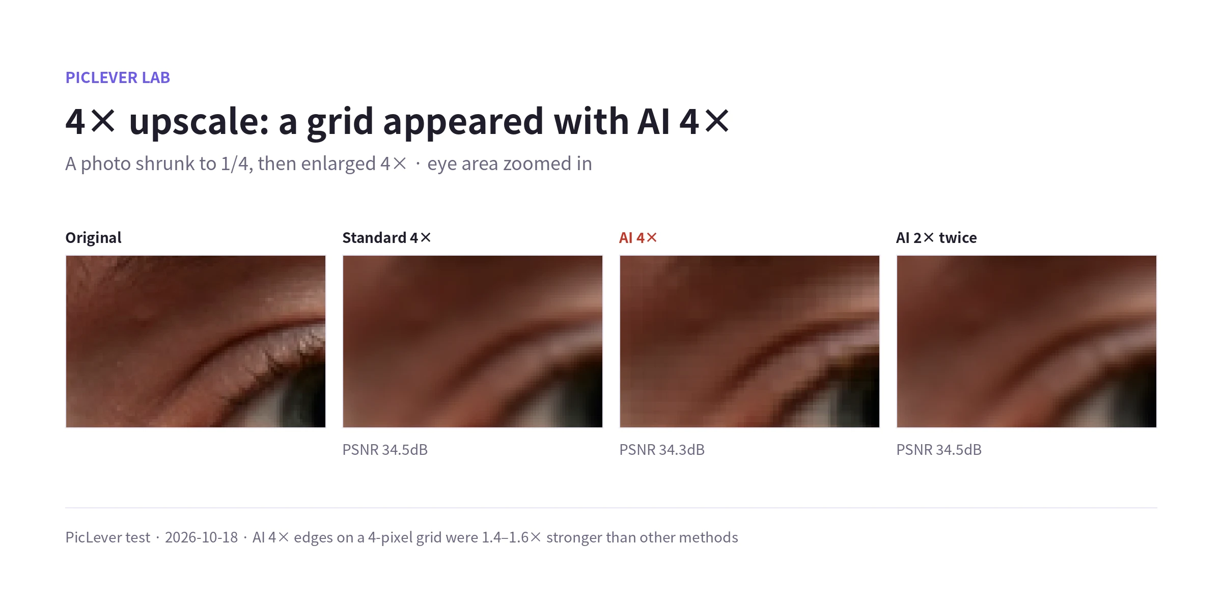 A photo shrunk to 1/4, then enlarged with standard 4×, AI 4× and AI 2× twice, with the eye area zoomed in