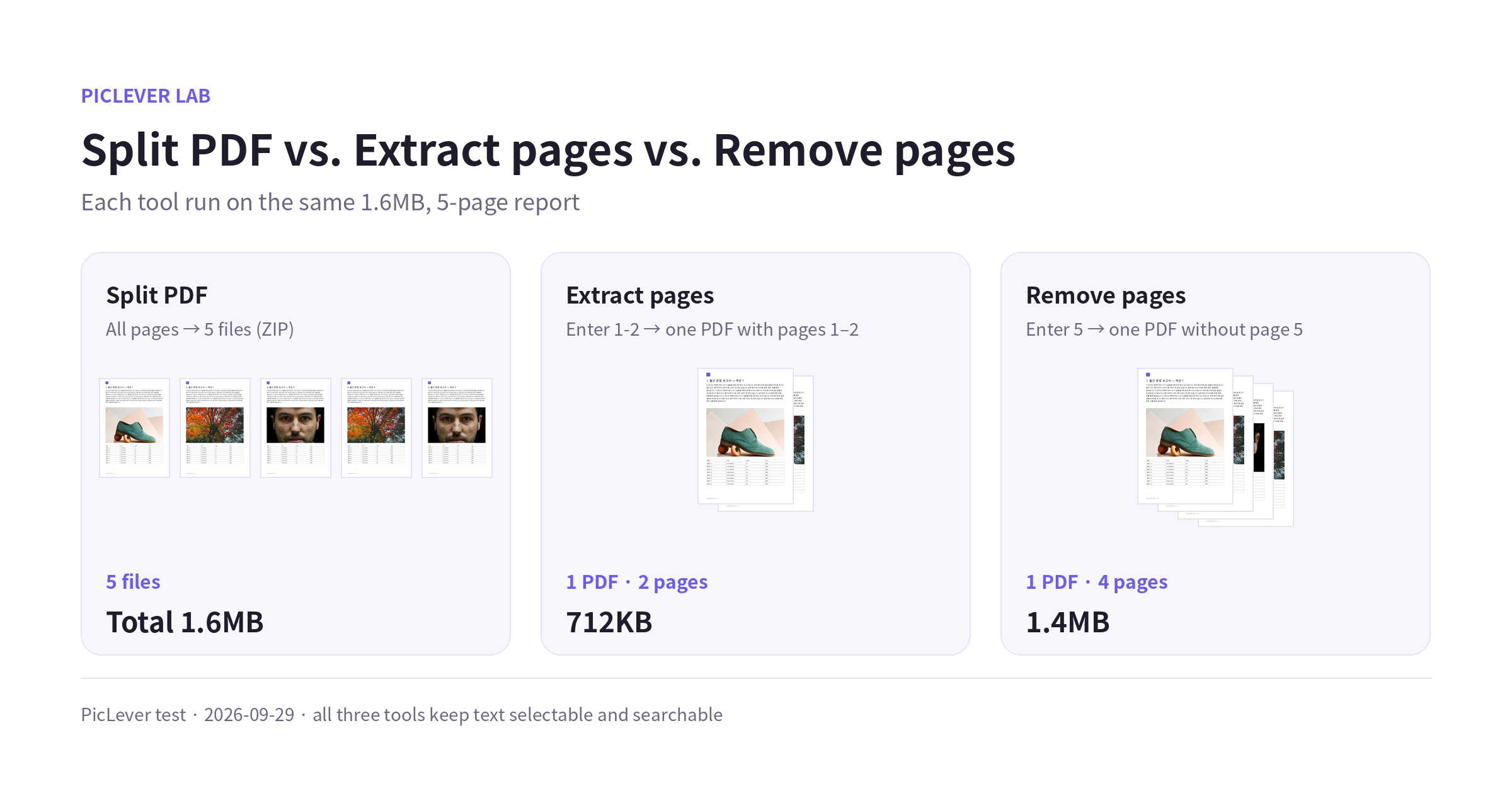 Results and file sizes after running Split PDF, Extract pages and Remove pages on the same 5-page report