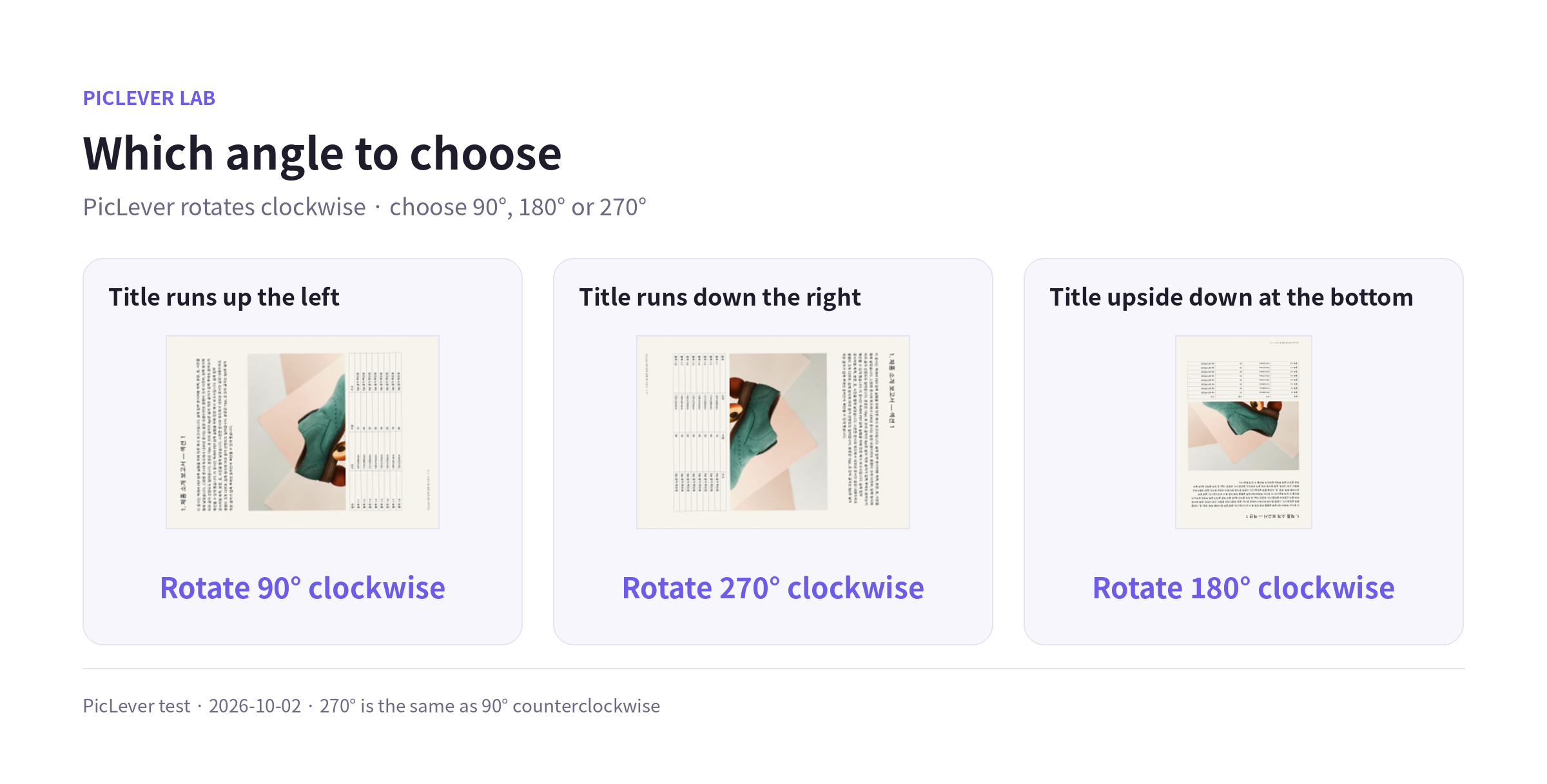 Rotation angle by page orientation: title up the left side needs 90°, down the right side needs 270°, upside down needs 180°