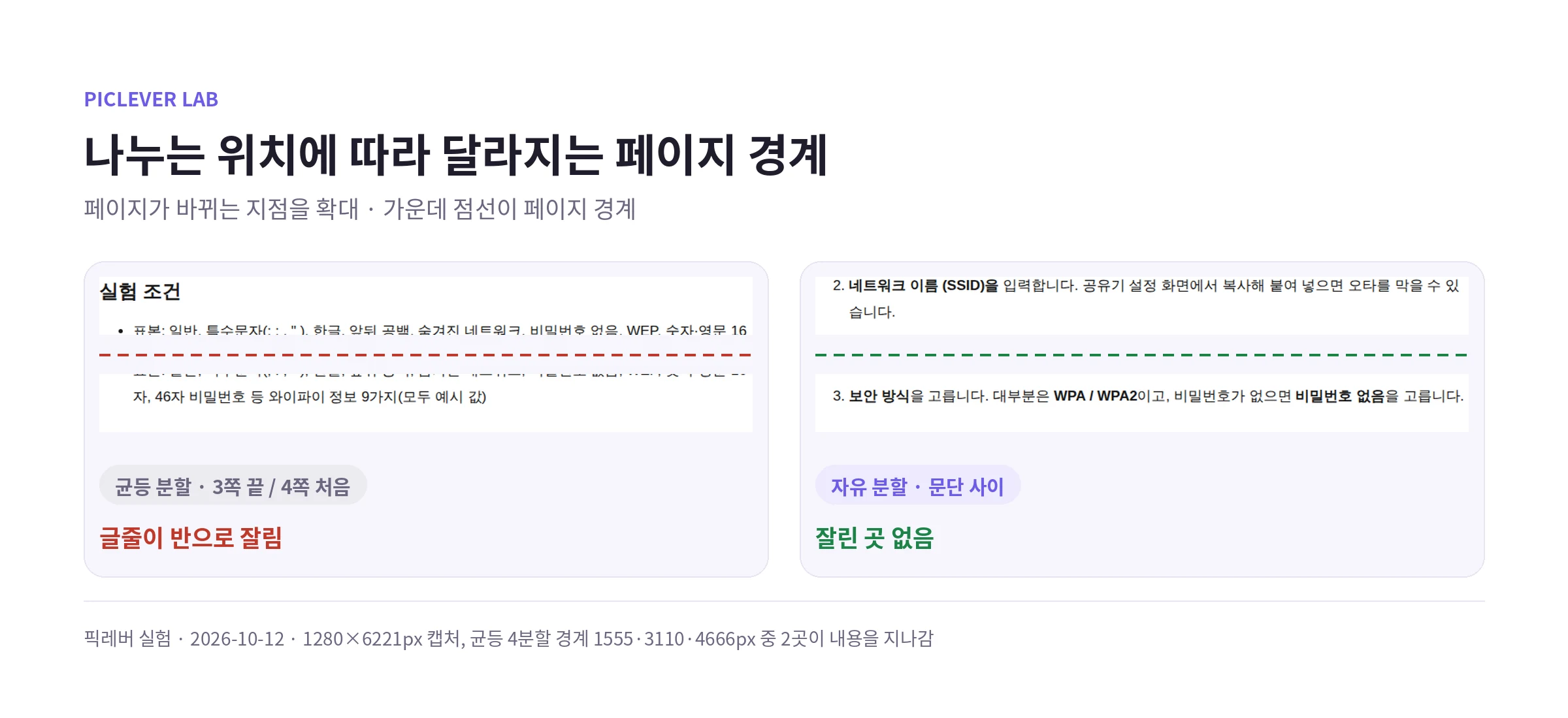 균등 분할 경계에서 글줄이 반으로 잘린 모습과 자유 분할로 문단 사이에서 나눈 모습 비교