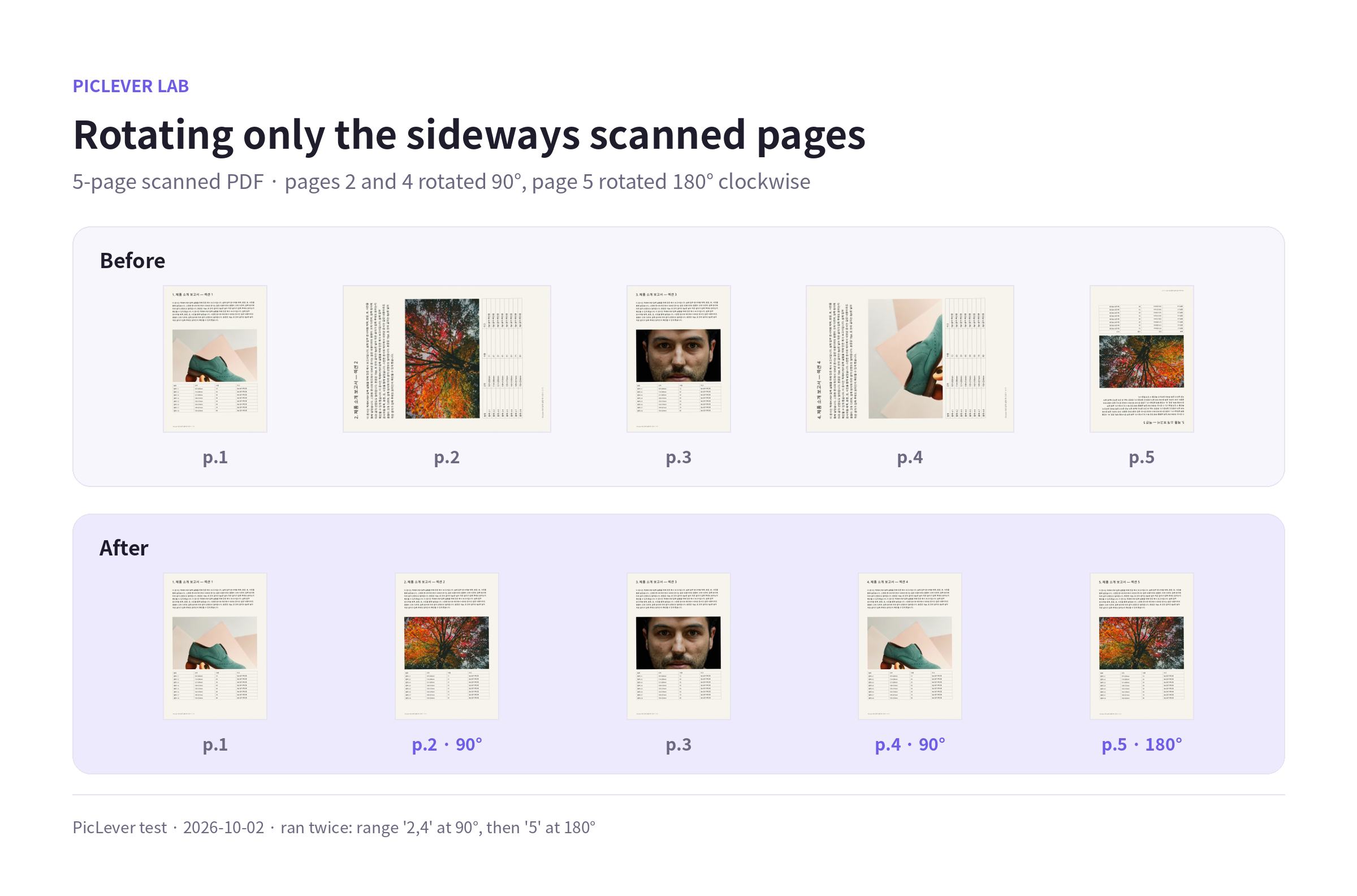 A 5-page scanned PDF before and after rotating pages 2 and 4 by 90° and page 5 by 180°