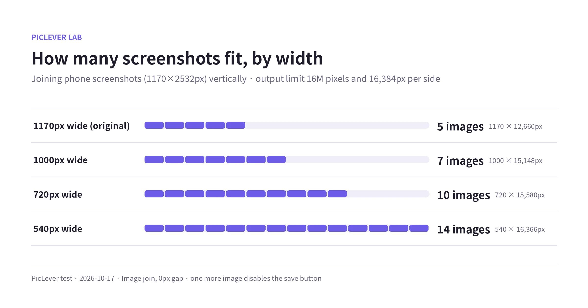 Maximum number of phone screenshots that can be joined vertically at widths of 1170, 1000, 720 and 540px