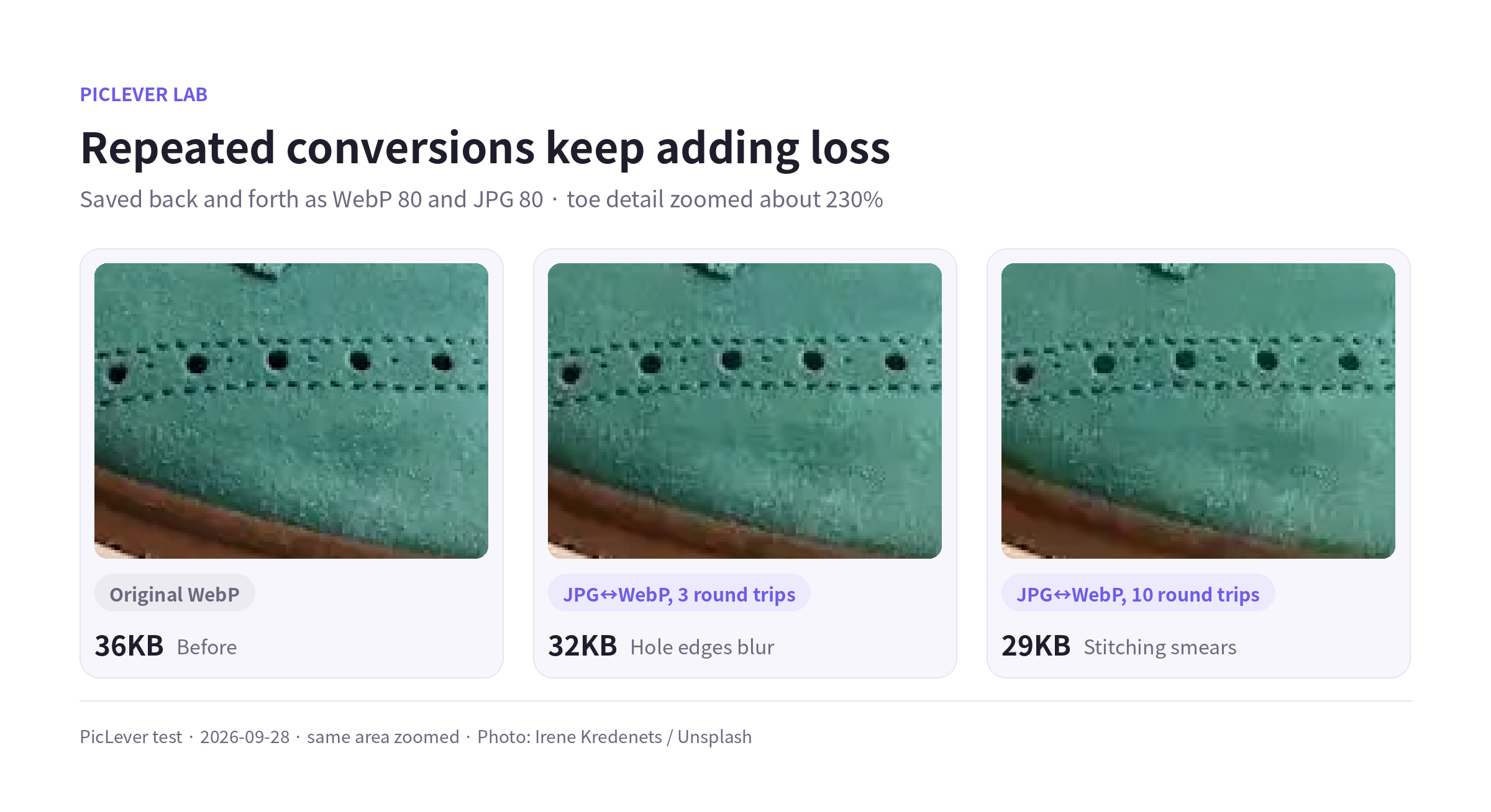 Zoomed comparison after 3 and 10 round trips between WebP and JPG