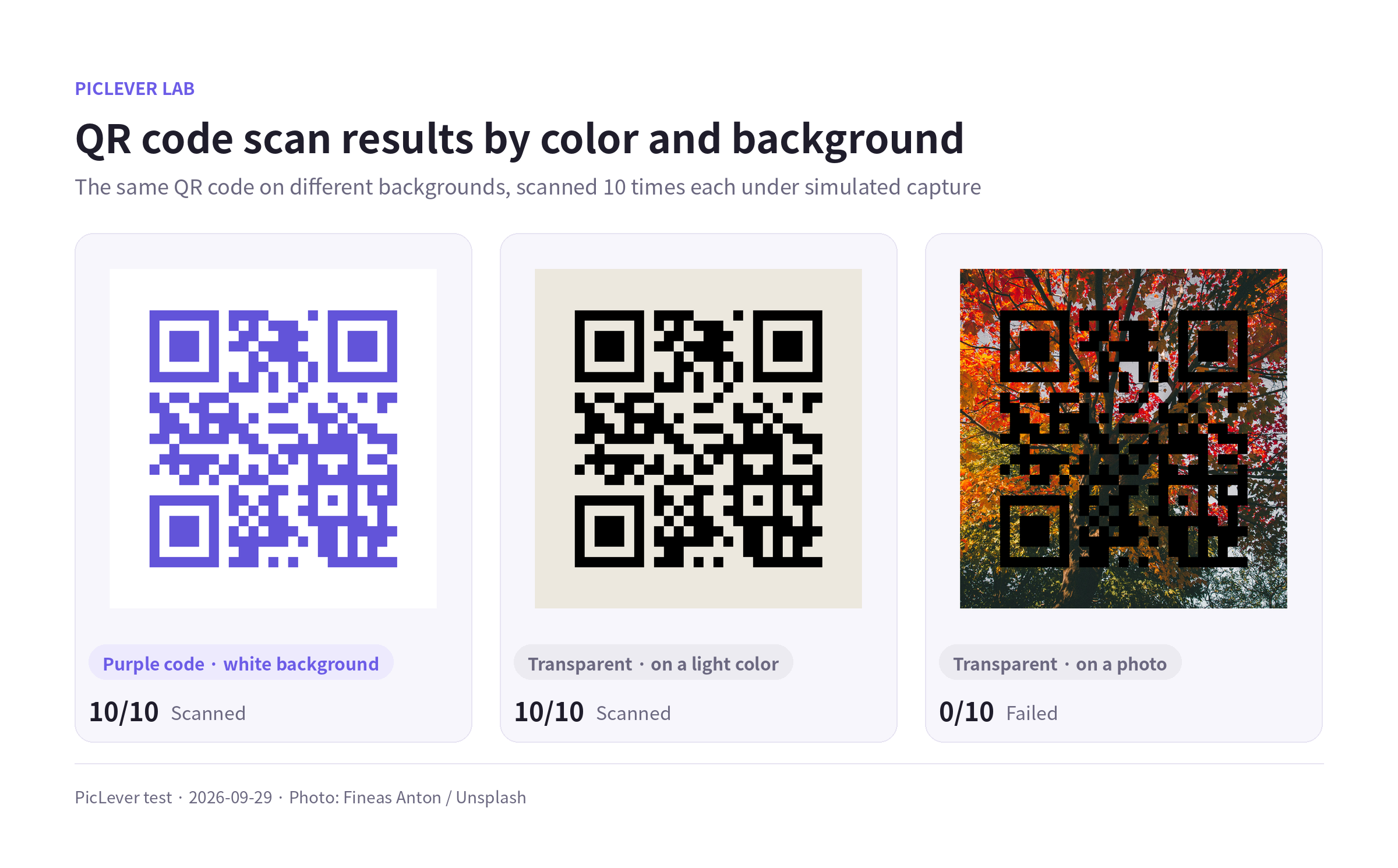 Scan results for a purple QR code and a transparent-background QR code on a light solid color and on a photo