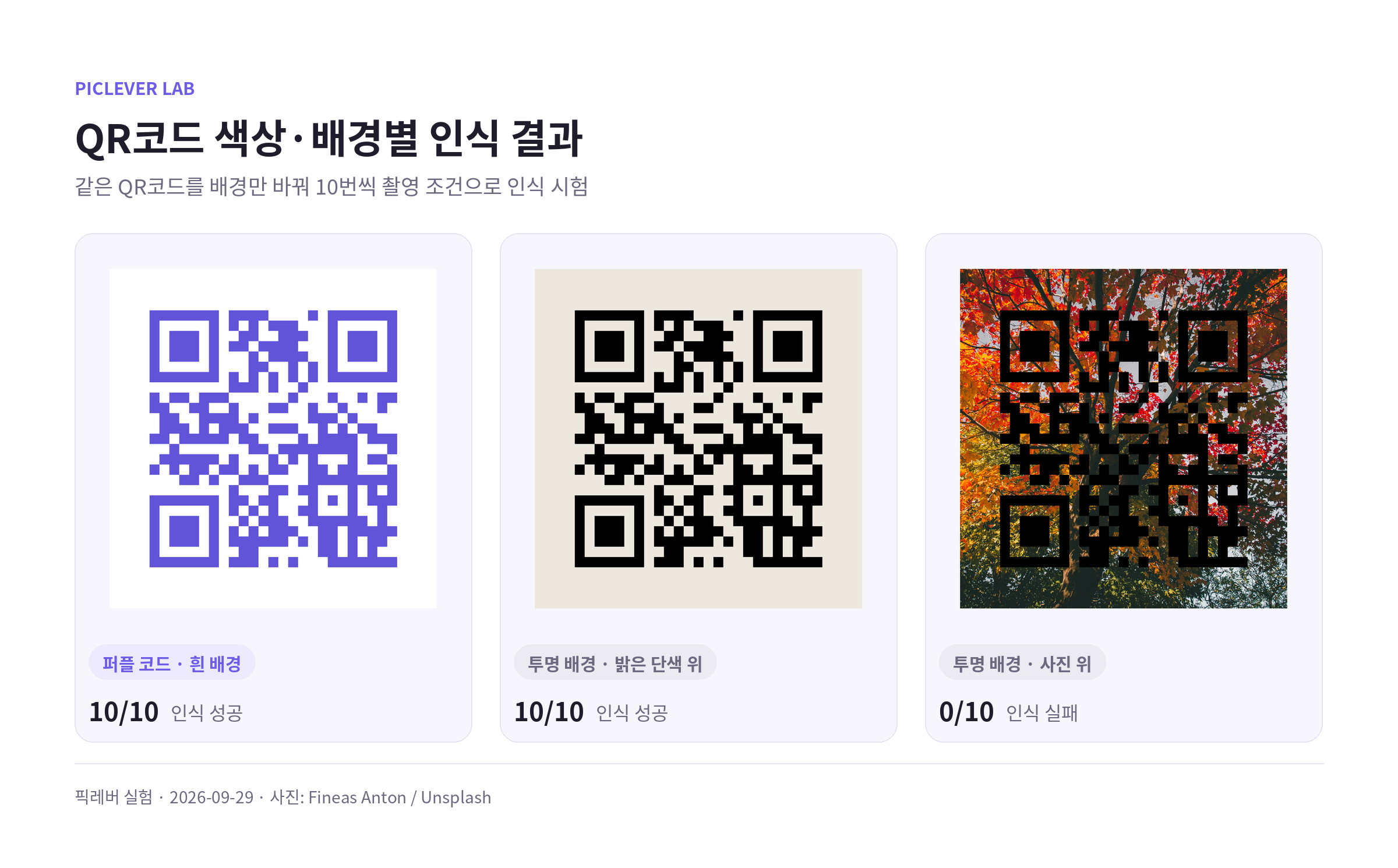 퍼플 QR코드, 투명 배경 QR코드를 밝은 단색 위와 사진 위에 올렸을 때 인식 결과 비교