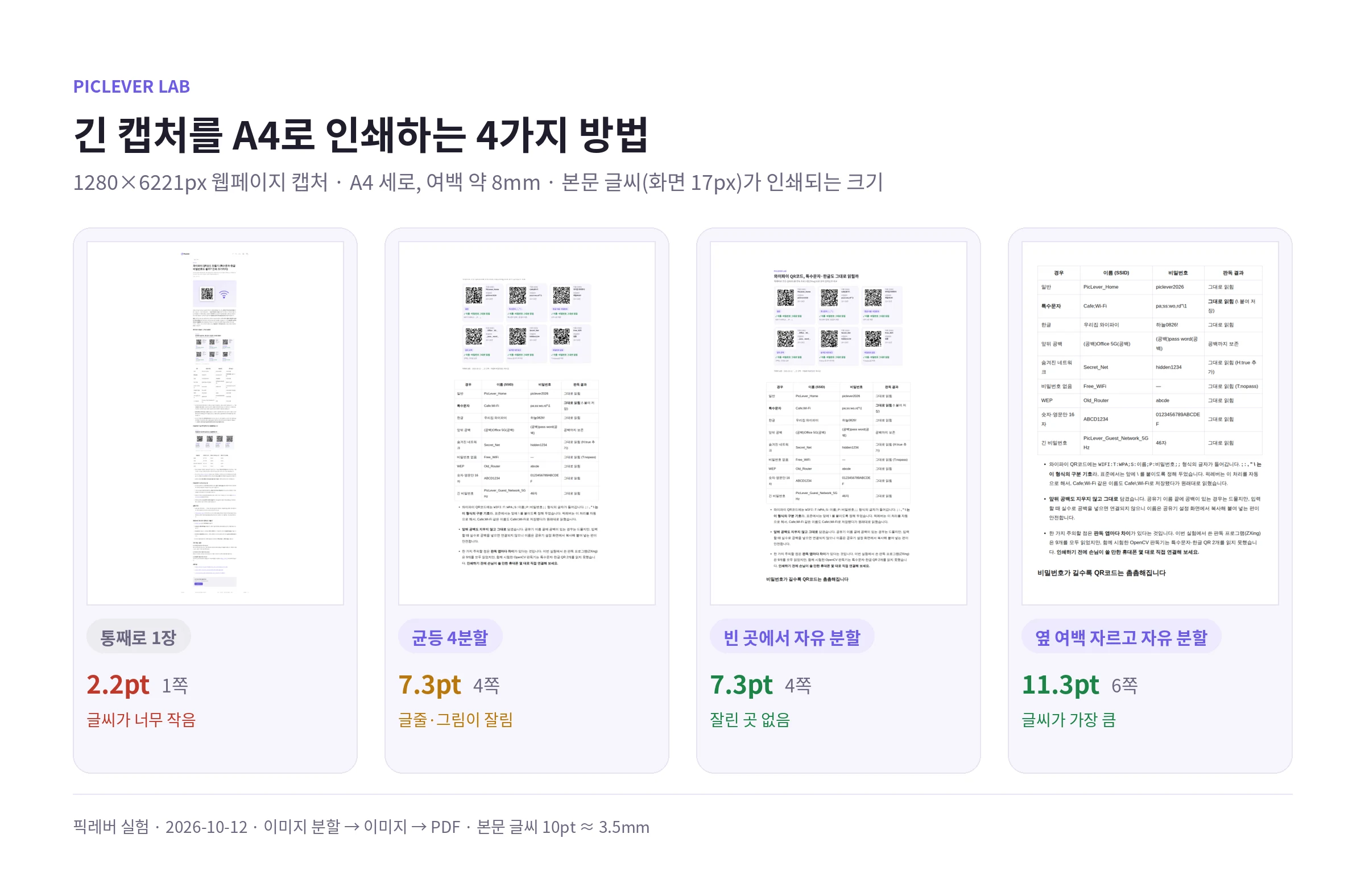 1280×6221px 캡처를 통째로, 균등 4분할, 자유 분할, 옆 여백을 자른 뒤 자유 분할로 A4에 넣었을 때의 페이지와 본문 글씨 크기 비교