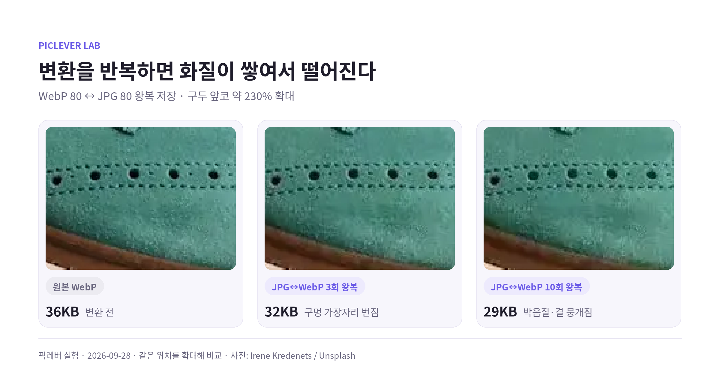 WebP와 JPG로 3회, 10회 왕복 저장했을 때의 확대 비교