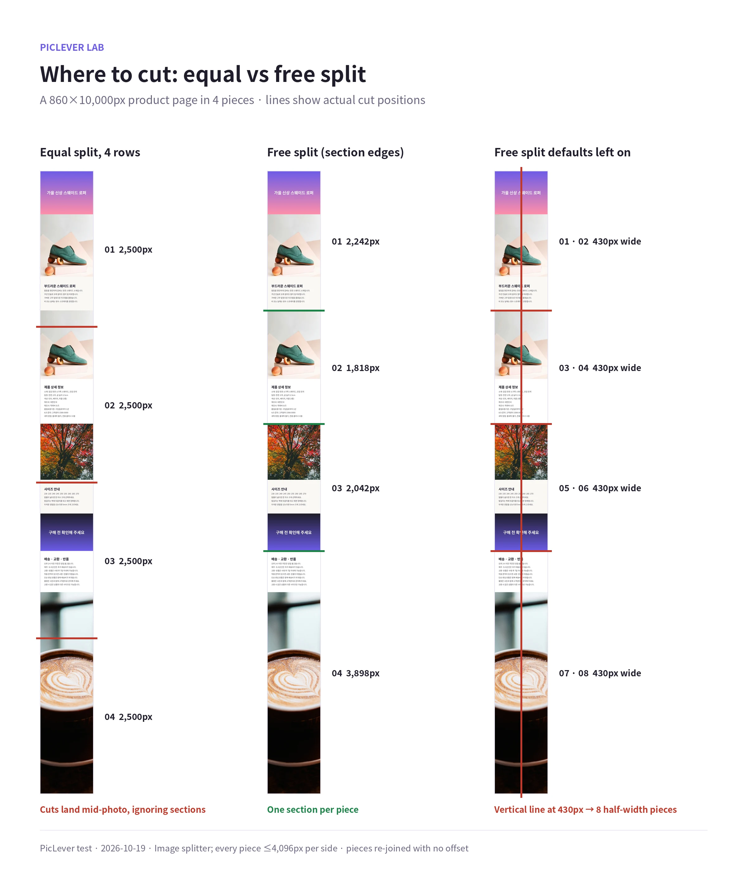 Cut positions on an 860×10,000px product page: equal grid with 4 rows, custom cuts at section edges, and custom cuts with the vertical line left in