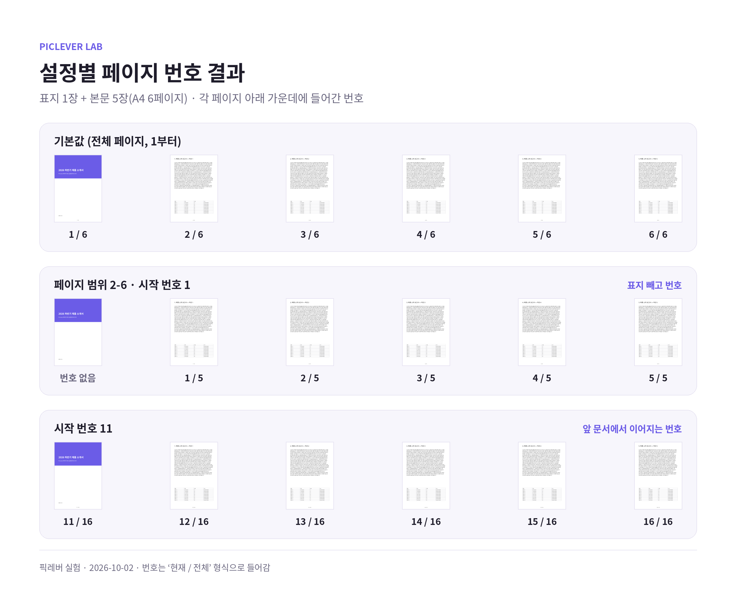 표지 1장과 본문 5장 PDF에 기본값, 표지 제외, 시작 번호 11로 페이지 번호를 넣은 결과 비교