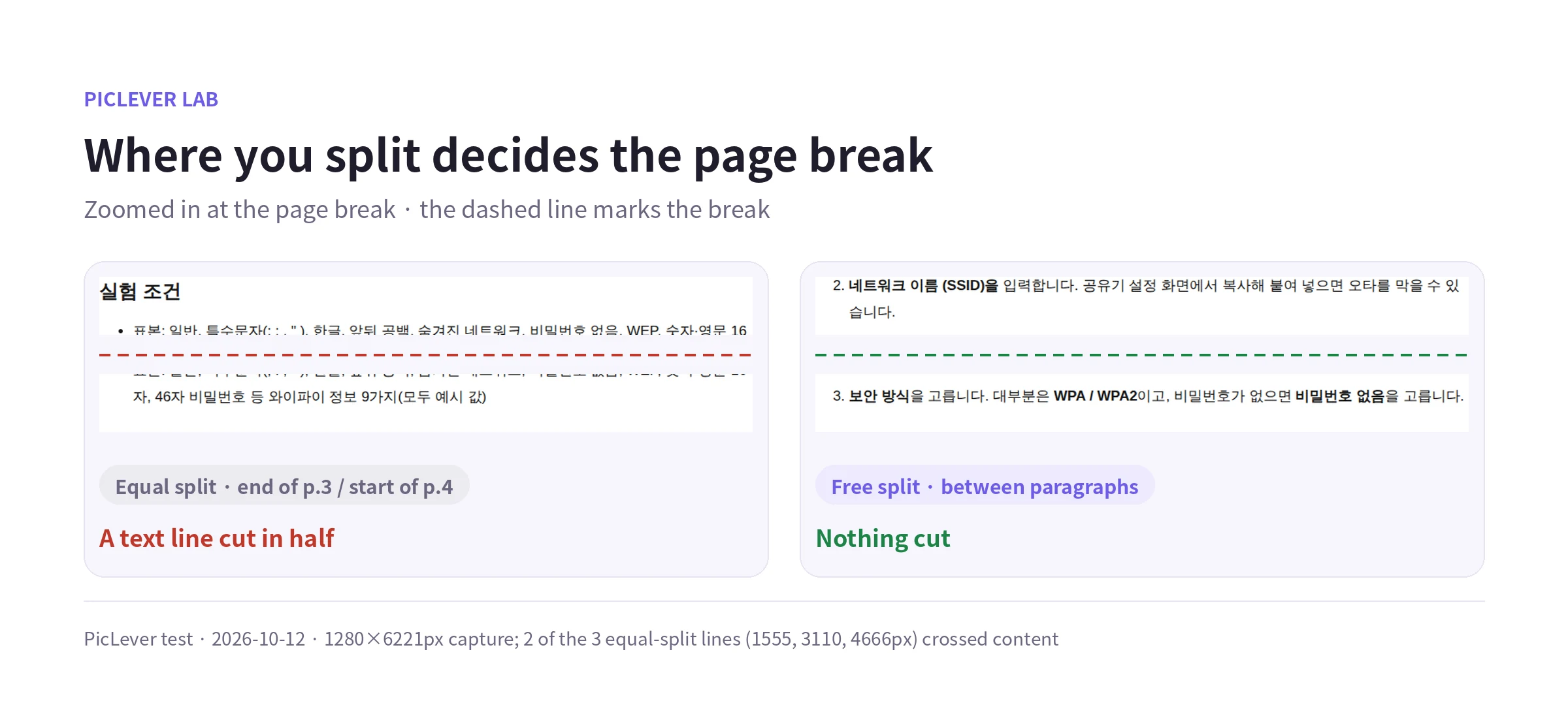 A line of text cut in half at an equal-grid page break, compared with a custom cut between paragraphs