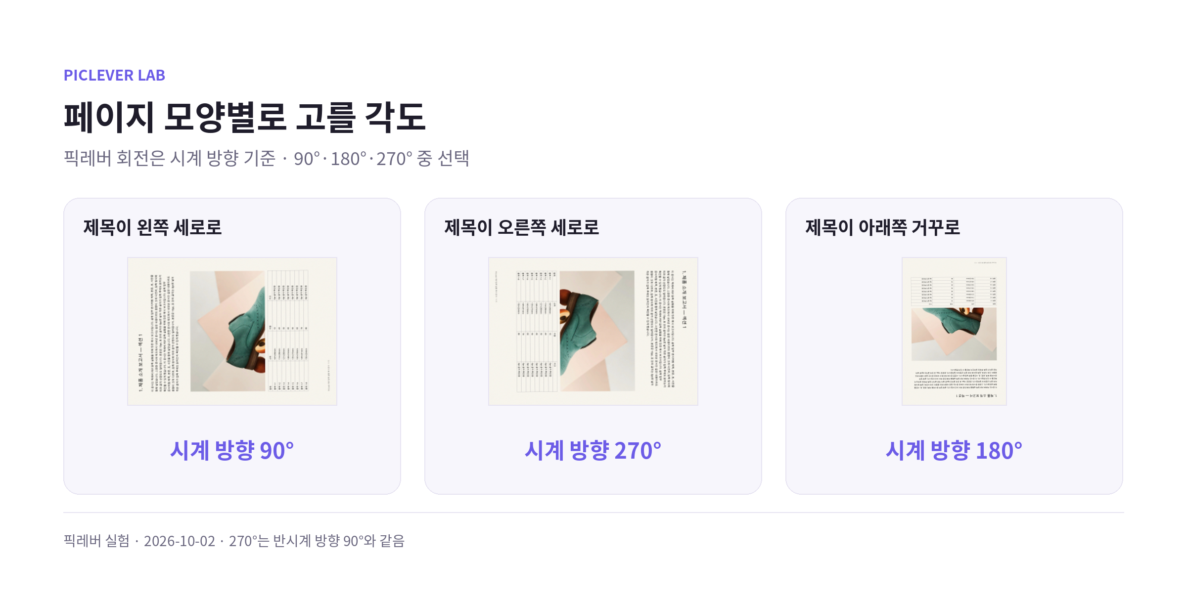 페이지 모양별 회전 각도: 제목이 왼쪽 세로면 90°, 오른쪽 세로면 270°, 거꾸로면 180°