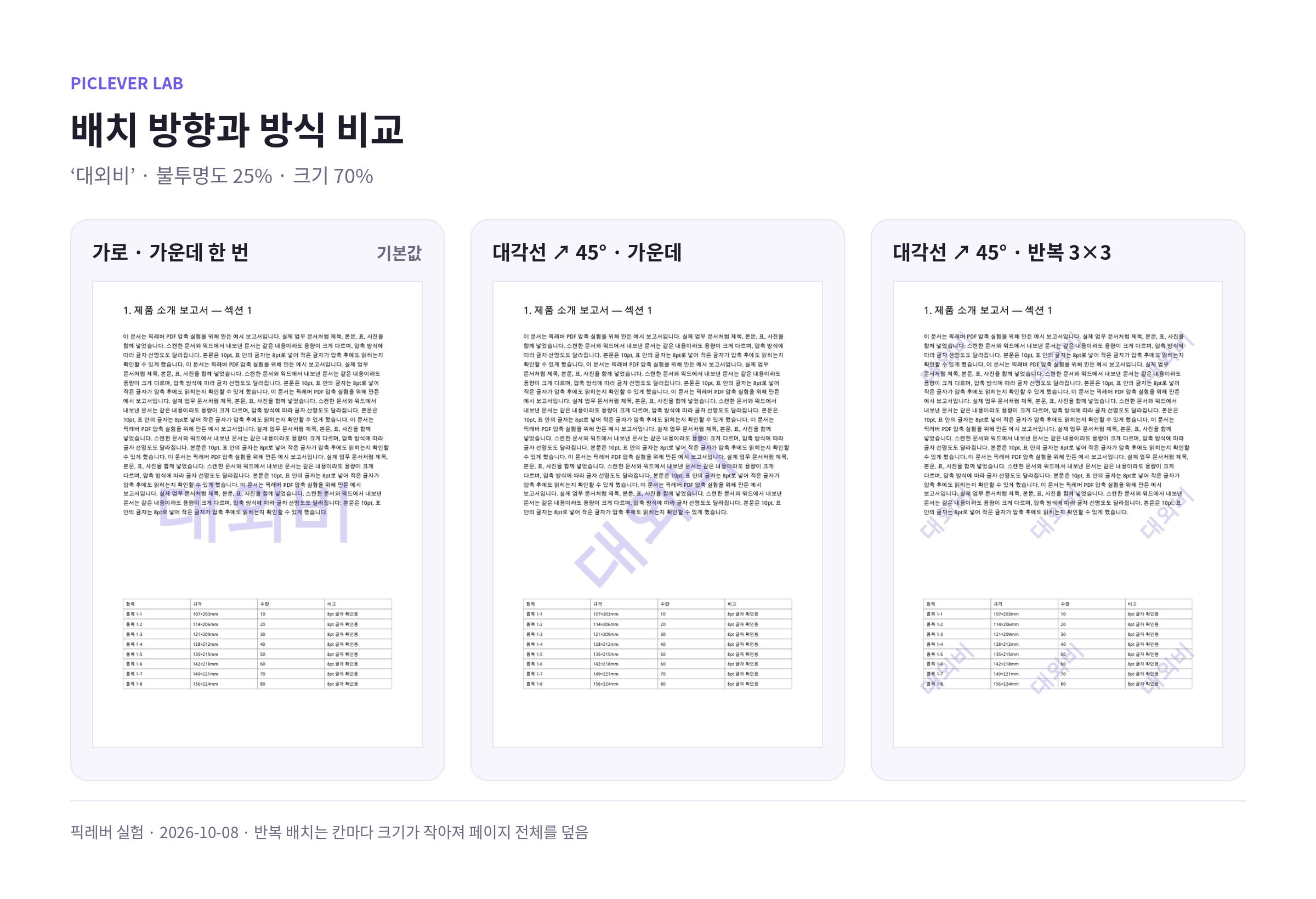 대외비 워터마크를 가로 가운데, 대각선 45° 가운데, 대각선 45° 3×3 반복으로 넣은 결과 비교