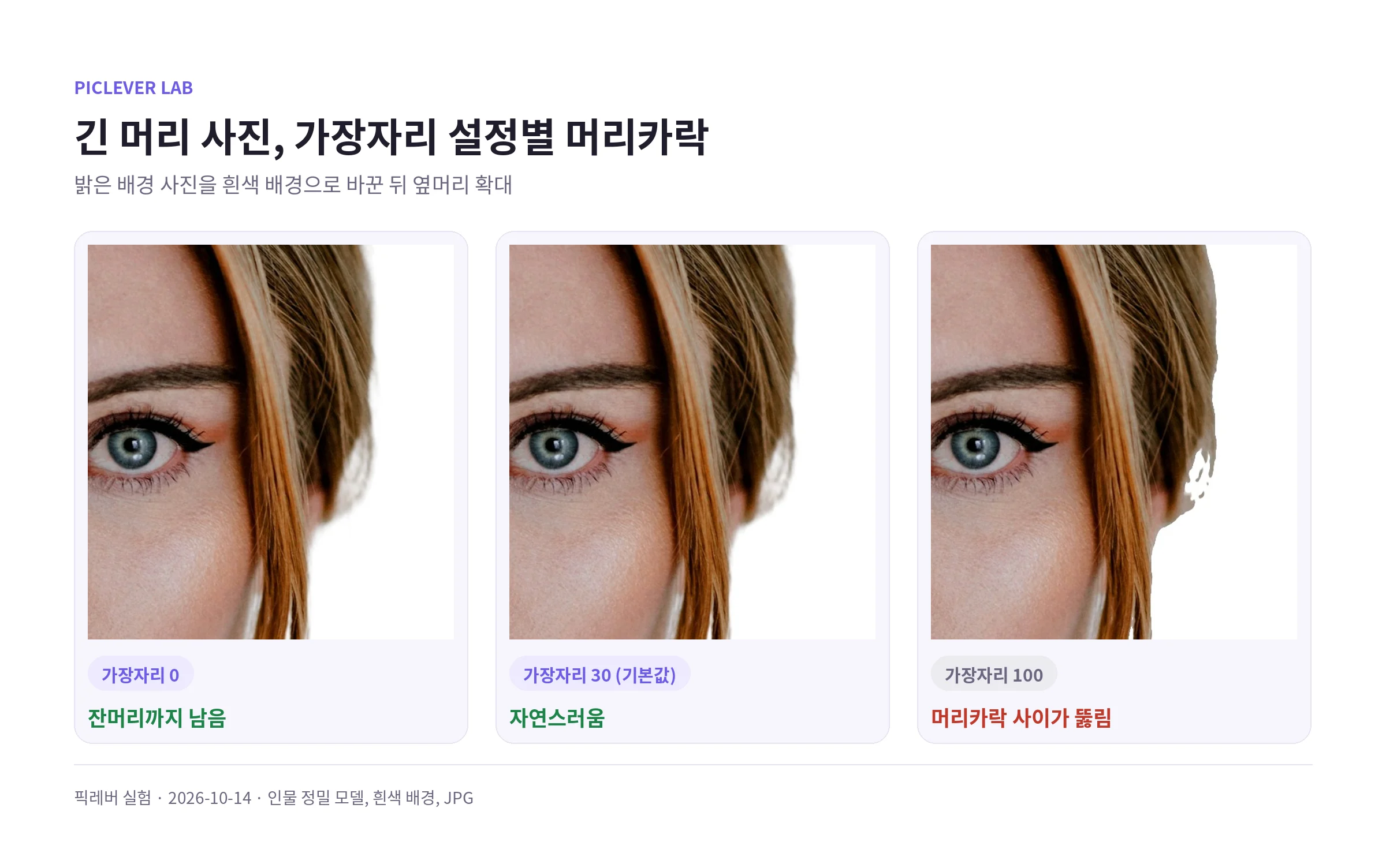 밝은 배경의 긴 머리 사진을 흰색 배경으로 바꾼 뒤 가장자리 0·30·100에서 옆머리를 확대한 비교