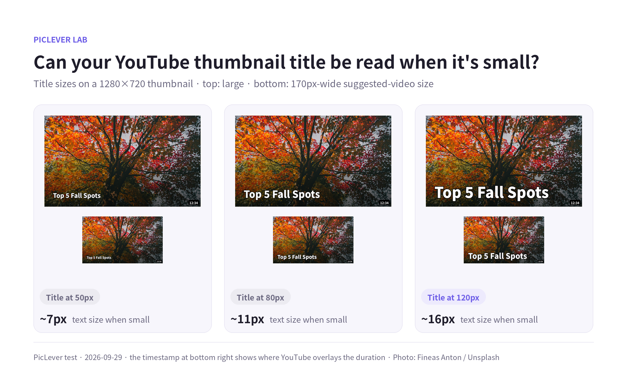 YouTube thumbnail titles at 50px, 80px and 120px, shown large and at a 170px-wide suggested-video size