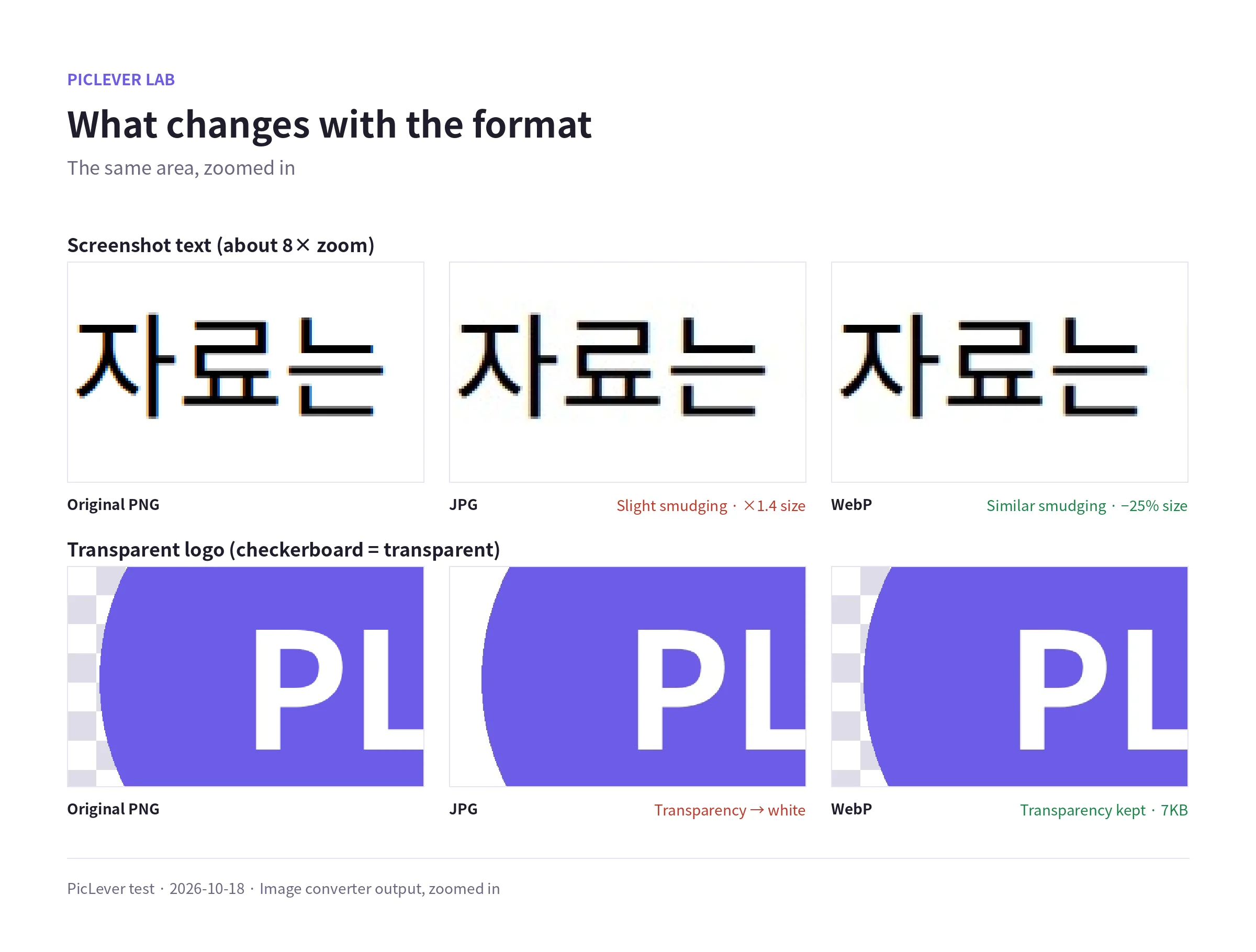 Screenshot text saved as PNG, JPG and WebP, zoomed in, and a transparent logo converted to JPG and WebP