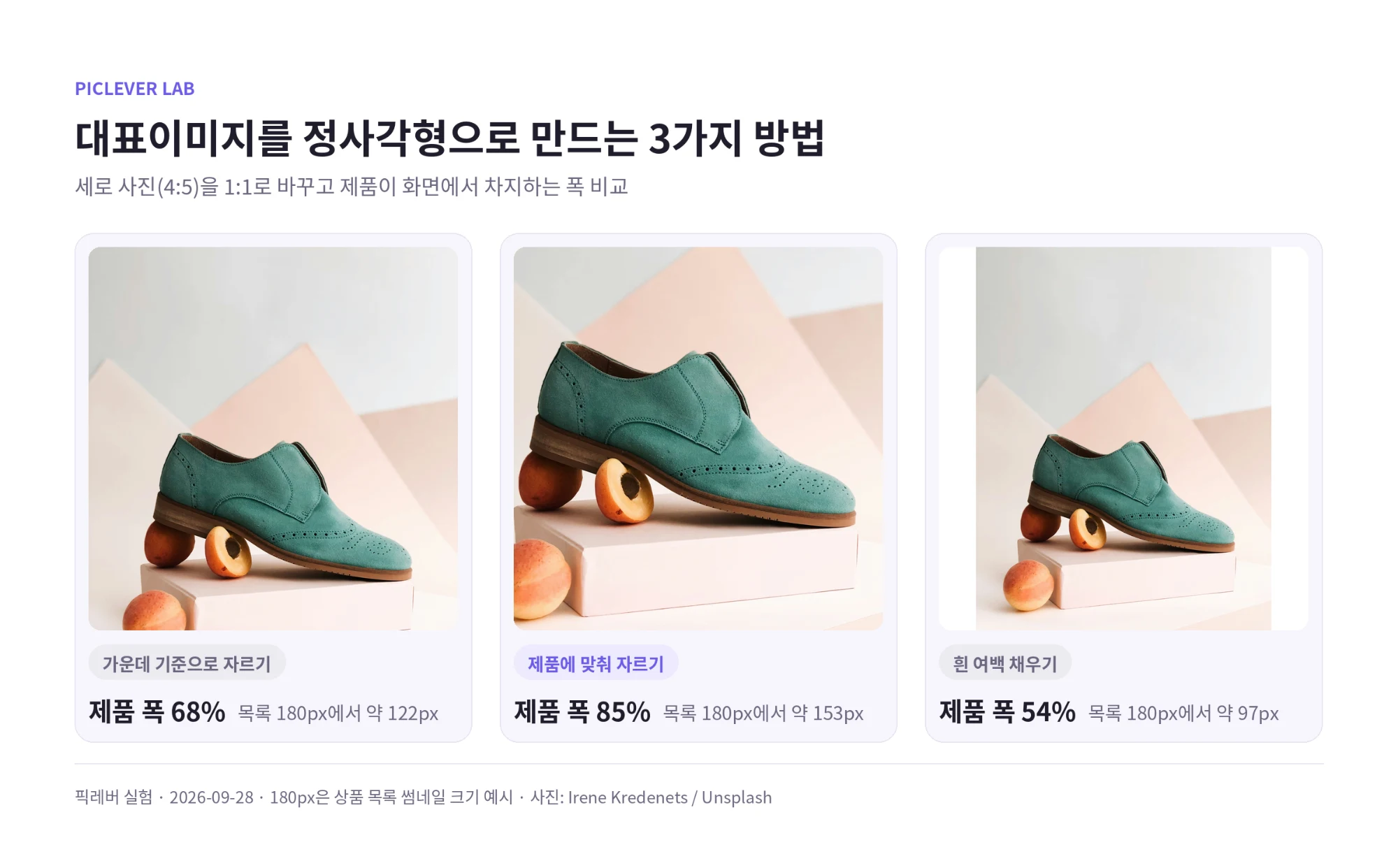 세로 상품 사진을 가운데 자르기, 제품에 맞춰 자르기, 흰 여백 채우기로 정사각형으로 만든 결과 비교