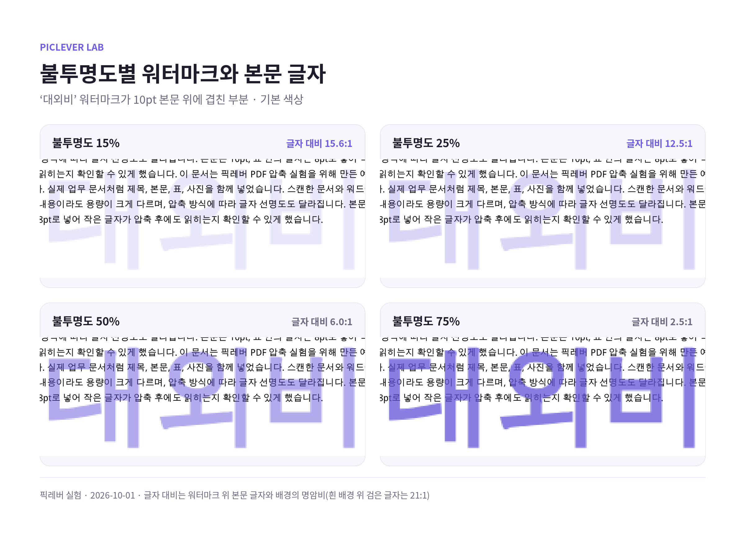 불투명도 15%, 25%, 50%, 75%로 넣은 대외비 워터마크가 10pt 본문 위에 겹친 모습 비교