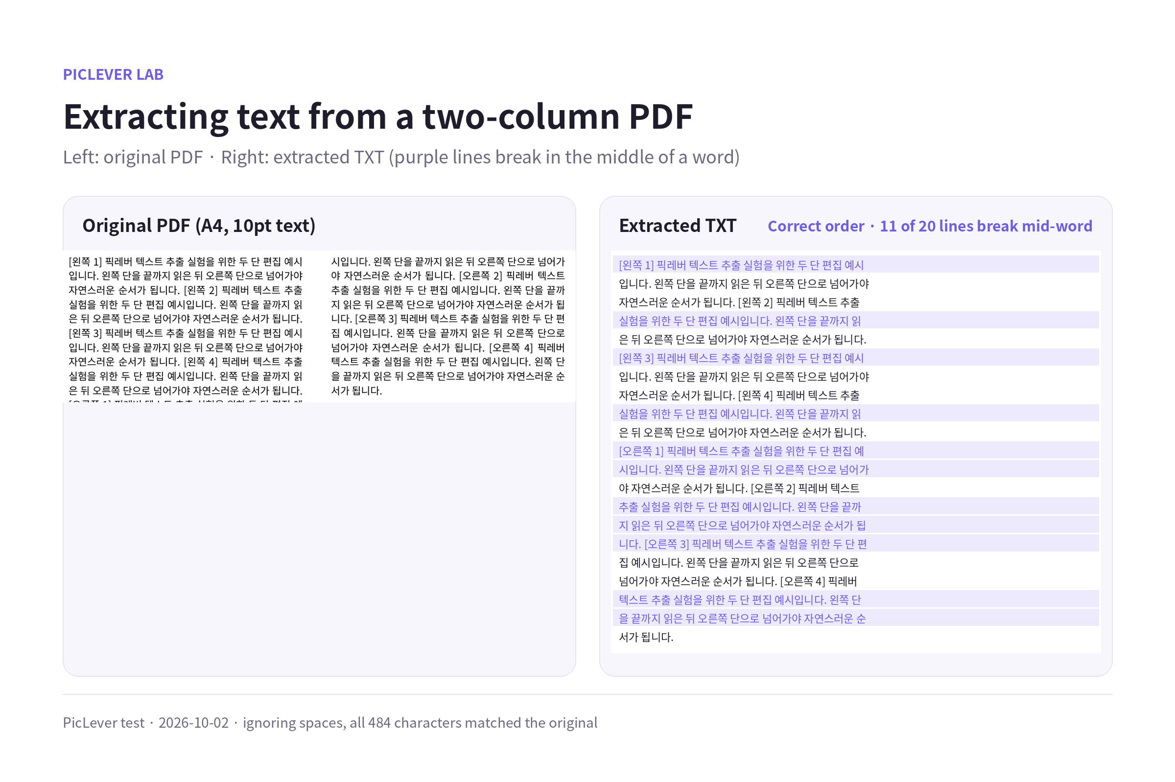 A two-column PDF and the extracted TXT: the order is correct, and some lines break mid-word