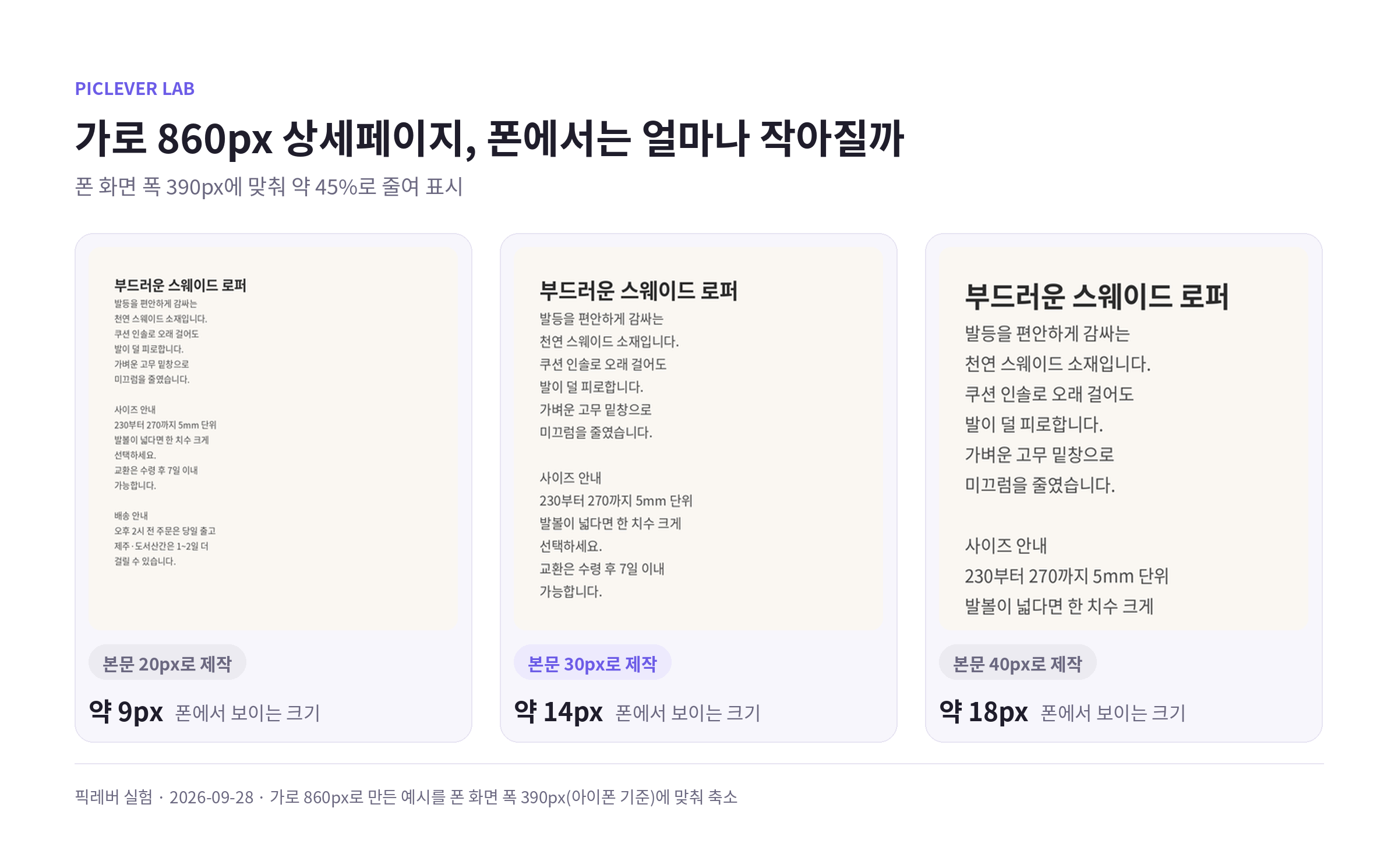 가로 860px 상세페이지에서 본문 20px, 30px, 40px 글자가 폰 화면 폭 390px에서 보이는 크기 비교