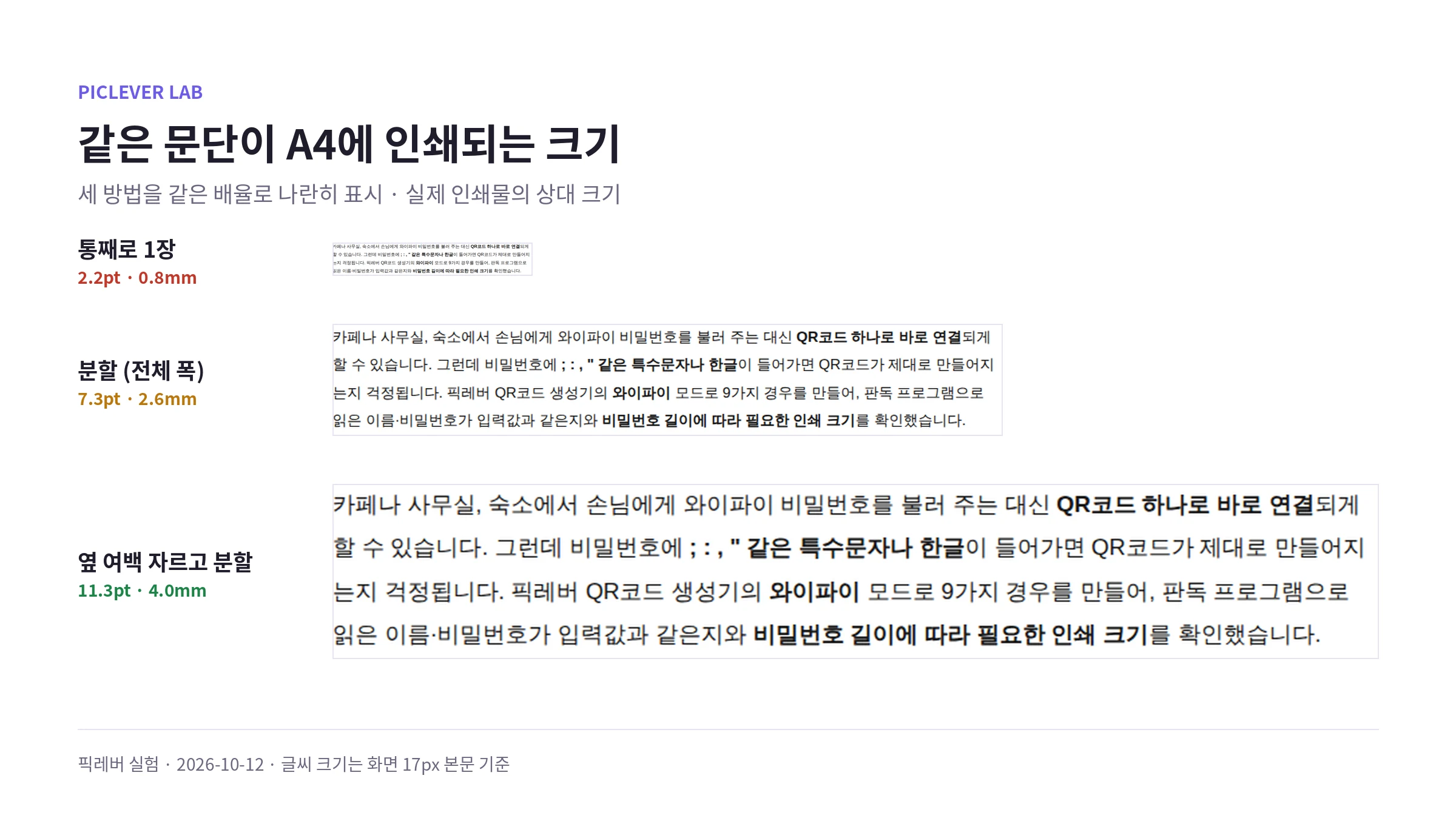 같은 문단을 세 방법으로 인쇄했을 때의 크기를 같은 배율로 비교