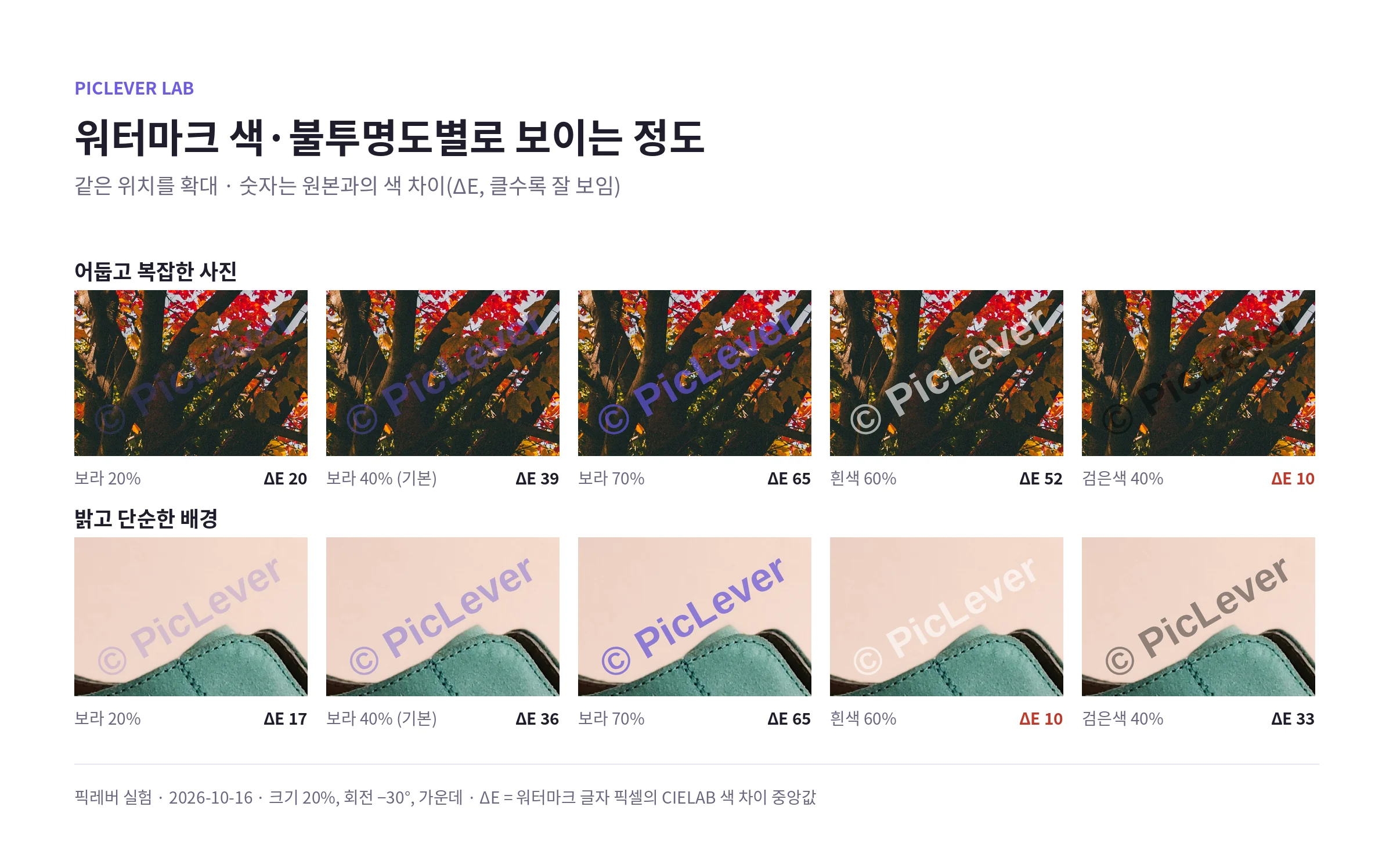 어두운 단풍 사진과 밝은 상품 배경에 보라·흰색·검은색 워터마크를 불투명도별로 넣고 확대한 비교